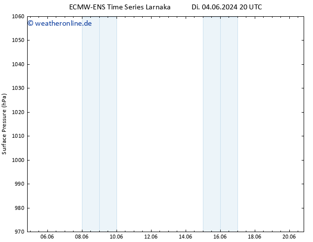 Bodendruck ALL TS Mi 05.06.2024 20 UTC