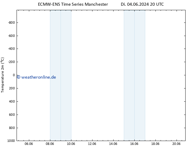 Temperaturkarte (2m) ALL TS Fr 07.06.2024 08 UTC