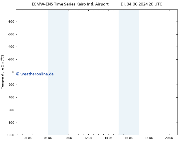Temperaturkarte (2m) ALL TS So 09.06.2024 08 UTC