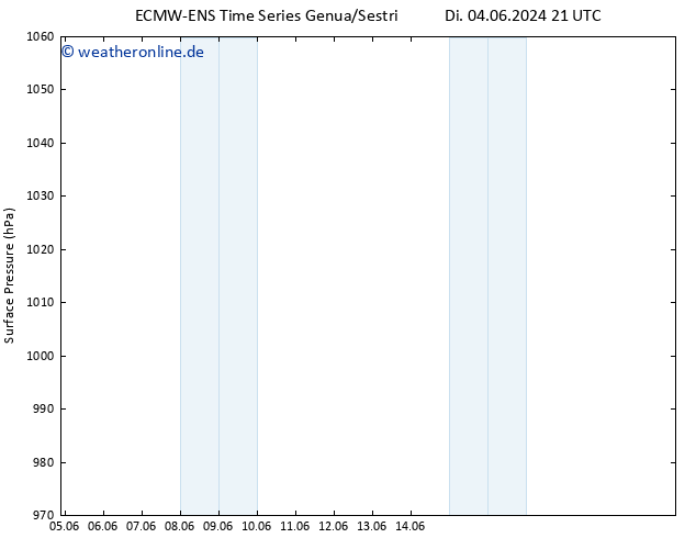 Bodendruck ALL TS Mi 05.06.2024 03 UTC