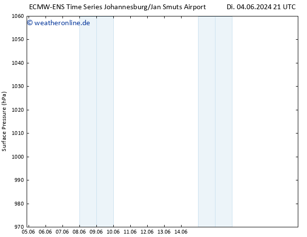Bodendruck ALL TS Mi 05.06.2024 21 UTC