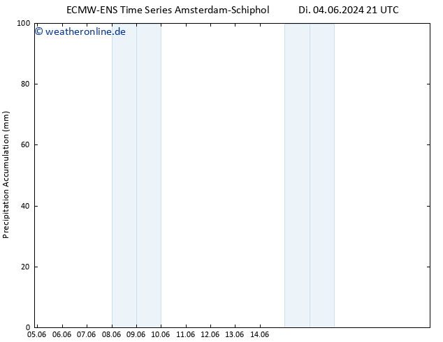 Nied. akkumuliert ALL TS Do 06.06.2024 03 UTC