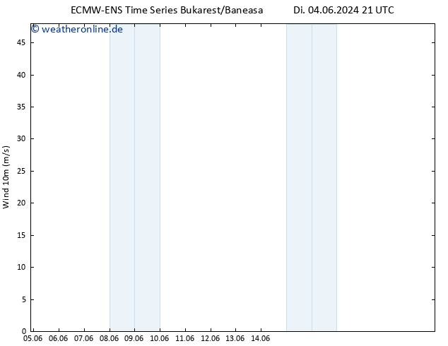 Bodenwind ALL TS Di 04.06.2024 21 UTC