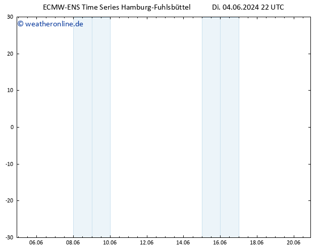 Temperaturkarte (2m) ALL TS Mi 05.06.2024 04 UTC