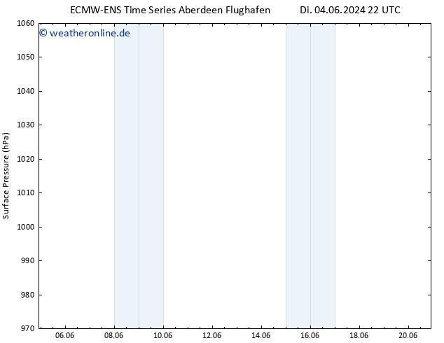 Bodendruck ALL TS Fr 14.06.2024 22 UTC