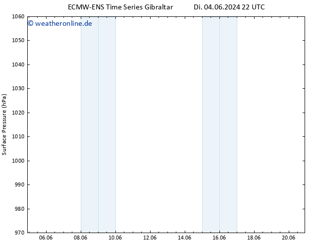 Bodendruck ALL TS Mi 05.06.2024 04 UTC