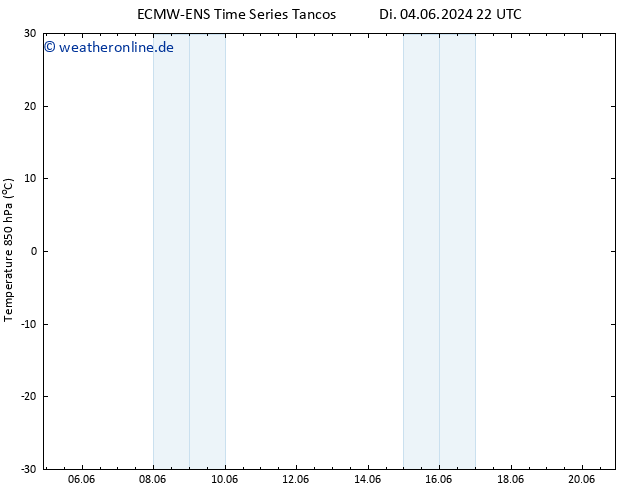 Temp. 850 hPa ALL TS Di 04.06.2024 22 UTC