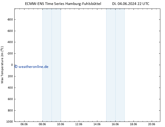Höchstwerte (2m) ALL TS Do 06.06.2024 22 UTC