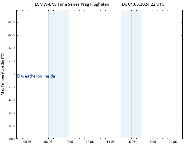 Höchstwerte (2m) ALL TS Di 04.06.2024 22 UTC