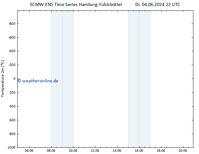 Temperaturkarte (2m) ALL TS Do 20.06.2024 22 UTC