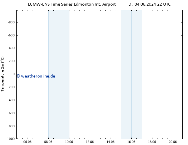 Temperaturkarte (2m) ALL TS Mi 05.06.2024 22 UTC