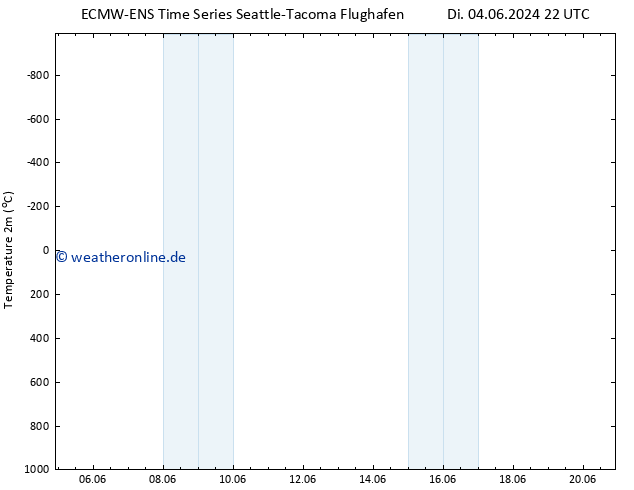 Temperaturkarte (2m) ALL TS Di 04.06.2024 22 UTC