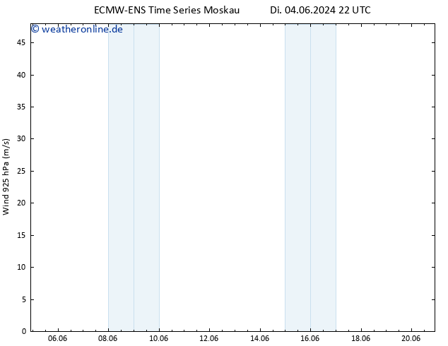 Wind 925 hPa ALL TS Mi 05.06.2024 10 UTC