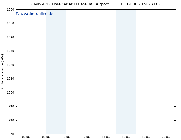 Bodendruck ALL TS Mi 19.06.2024 11 UTC