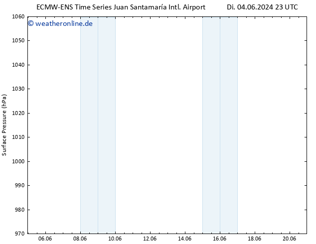 Bodendruck ALL TS Do 20.06.2024 23 UTC
