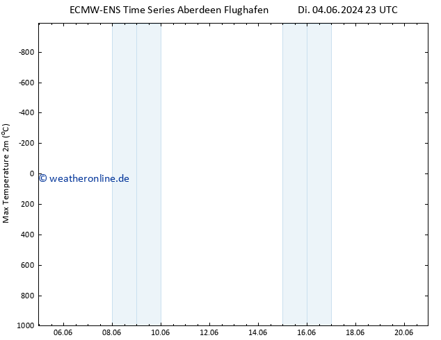 Höchstwerte (2m) ALL TS Do 13.06.2024 23 UTC