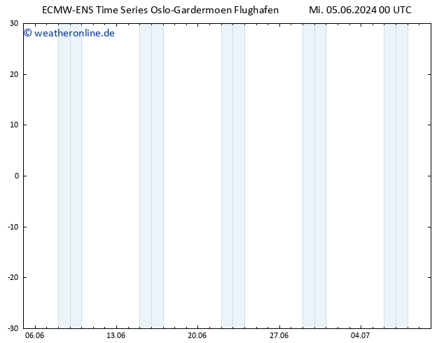 Height 500 hPa ALL TS Fr 07.06.2024 00 UTC