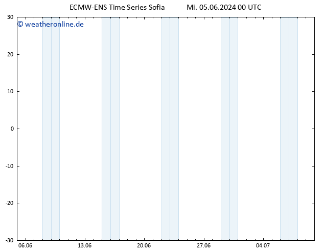 Temperaturkarte (2m) ALL TS Mi 05.06.2024 00 UTC