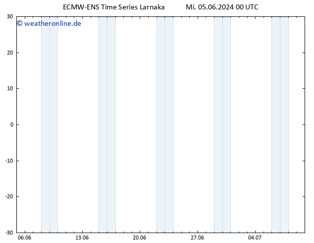 Temperaturkarte (2m) ALL TS Mi 05.06.2024 00 UTC