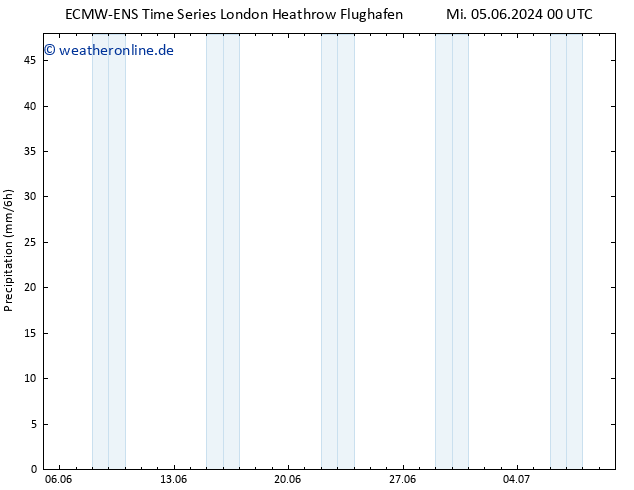 Niederschlag ALL TS Do 06.06.2024 00 UTC