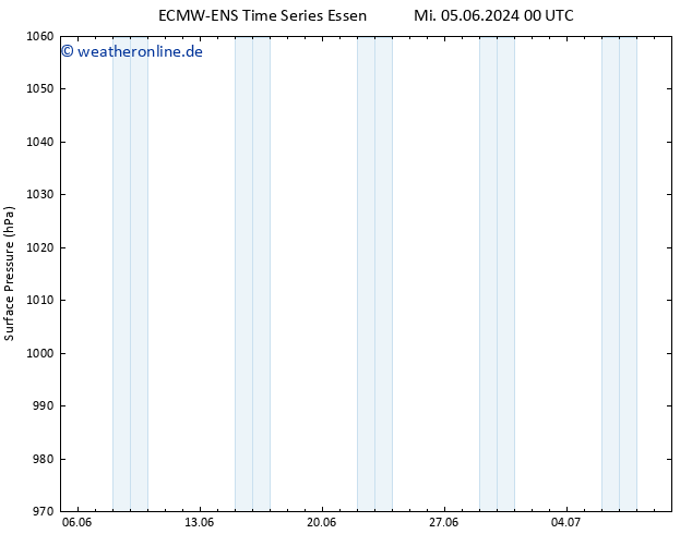 Bodendruck ALL TS Mi 12.06.2024 12 UTC