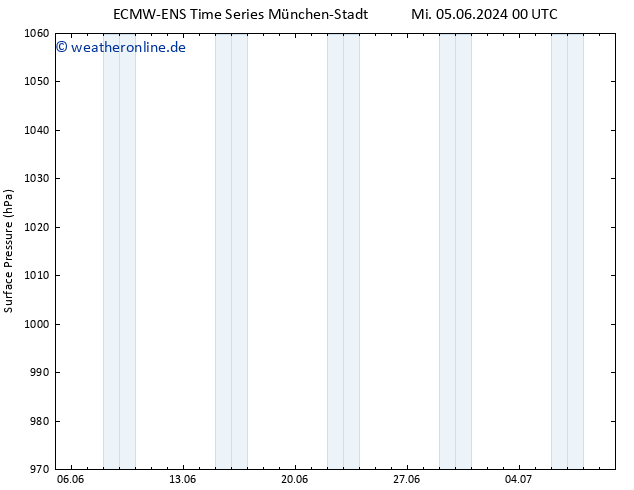 Bodendruck ALL TS Sa 15.06.2024 06 UTC