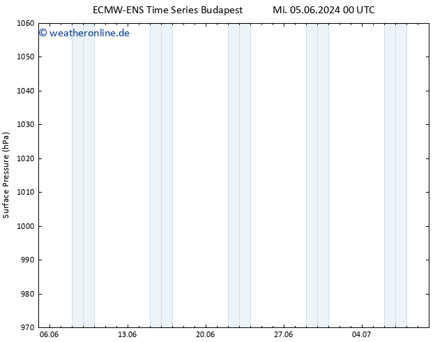 Bodendruck ALL TS Do 06.06.2024 00 UTC