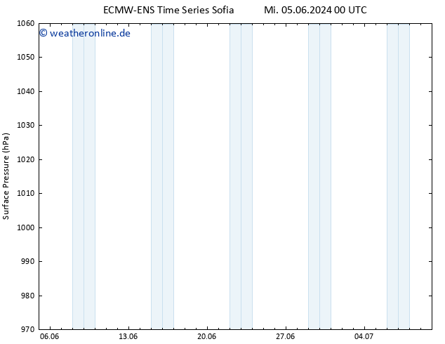 Bodendruck ALL TS Mi 05.06.2024 18 UTC