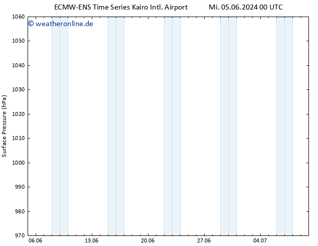 Bodendruck ALL TS So 09.06.2024 00 UTC