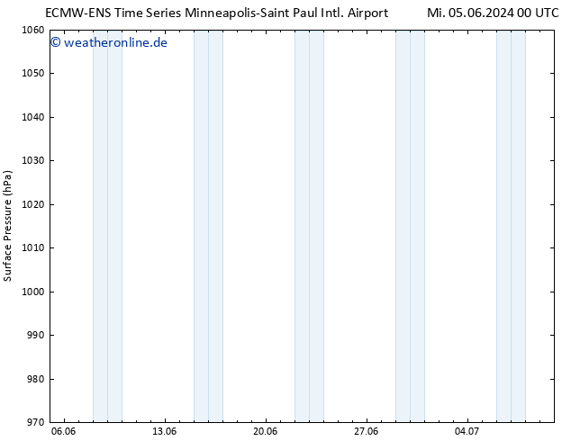 Bodendruck ALL TS Mi 05.06.2024 06 UTC