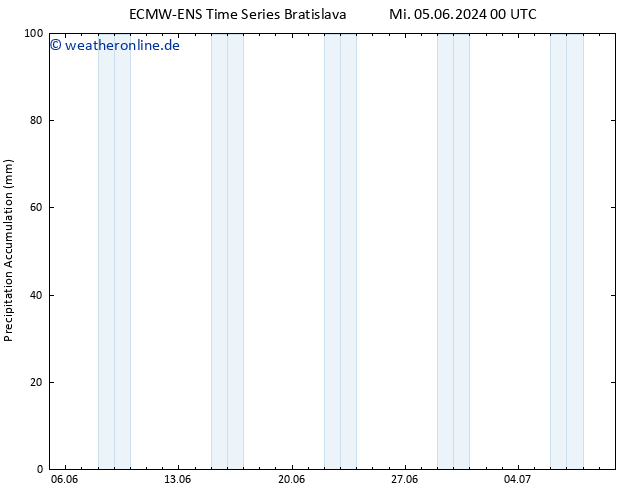 Nied. akkumuliert ALL TS Mi 12.06.2024 12 UTC