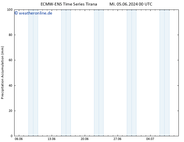 Nied. akkumuliert ALL TS Mi 05.06.2024 06 UTC