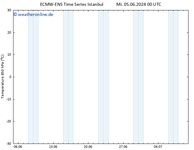 Temp. 850 hPa ALL TS Mi 05.06.2024 00 UTC