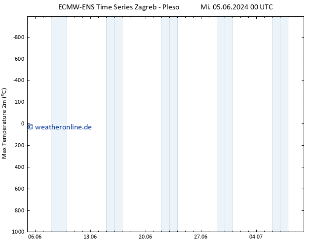 Höchstwerte (2m) ALL TS So 09.06.2024 18 UTC