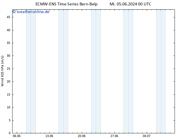 Wind 925 hPa ALL TS Fr 07.06.2024 12 UTC