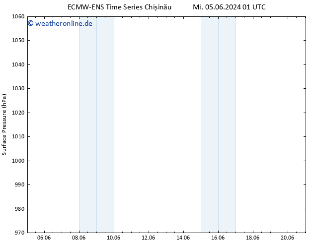 Bodendruck ALL TS Mo 17.06.2024 07 UTC