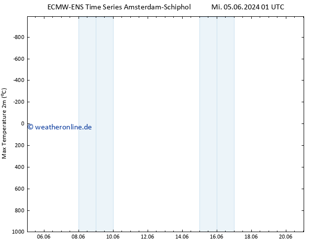 Höchstwerte (2m) ALL TS Fr 14.06.2024 01 UTC