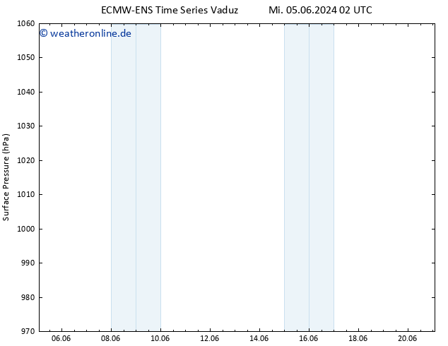 Bodendruck ALL TS Fr 21.06.2024 02 UTC