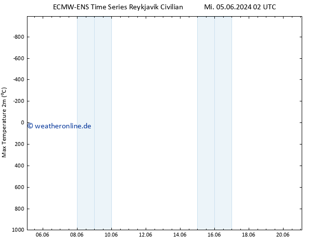Höchstwerte (2m) ALL TS Fr 07.06.2024 08 UTC