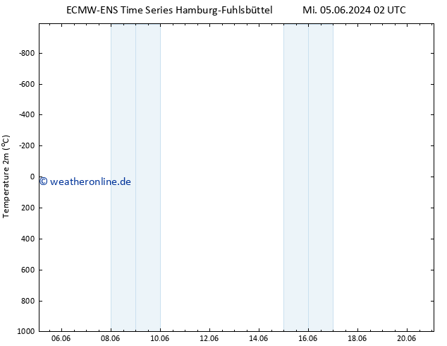 Temperaturkarte (2m) ALL TS Fr 21.06.2024 02 UTC
