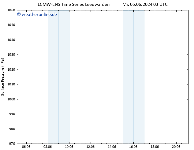 Bodendruck ALL TS Fr 07.06.2024 03 UTC