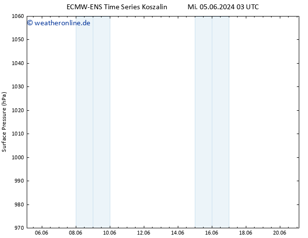 Bodendruck ALL TS Do 13.06.2024 03 UTC