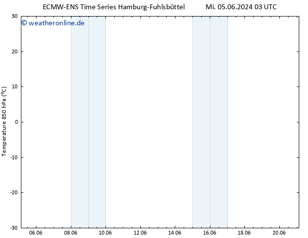 Temp. 850 hPa ALL TS So 09.06.2024 03 UTC