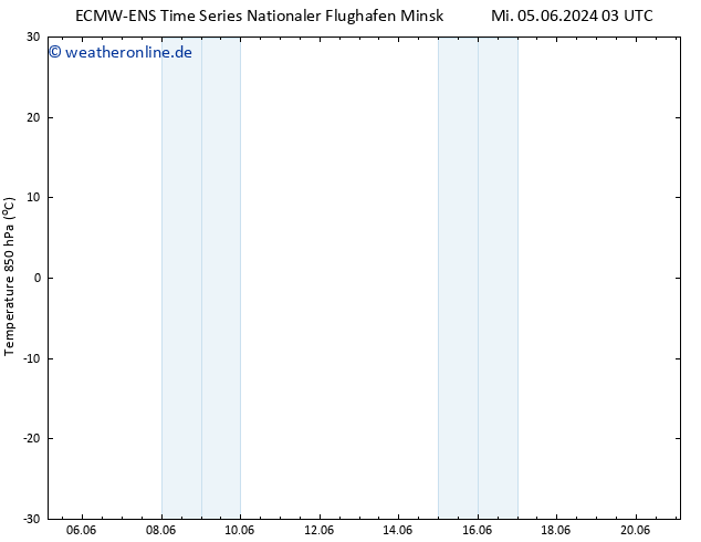 Temp. 850 hPa ALL TS Mi 05.06.2024 09 UTC