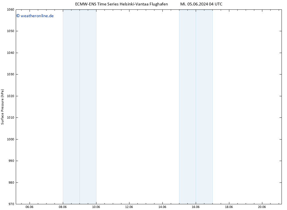 Bodendruck ALL TS Fr 07.06.2024 16 UTC