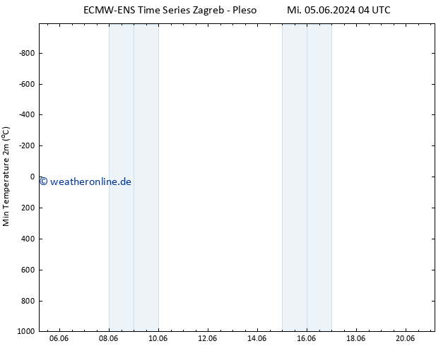 Tiefstwerte (2m) ALL TS Fr 07.06.2024 04 UTC