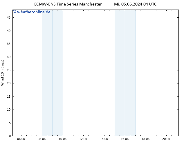 Bodenwind ALL TS Mi 12.06.2024 04 UTC