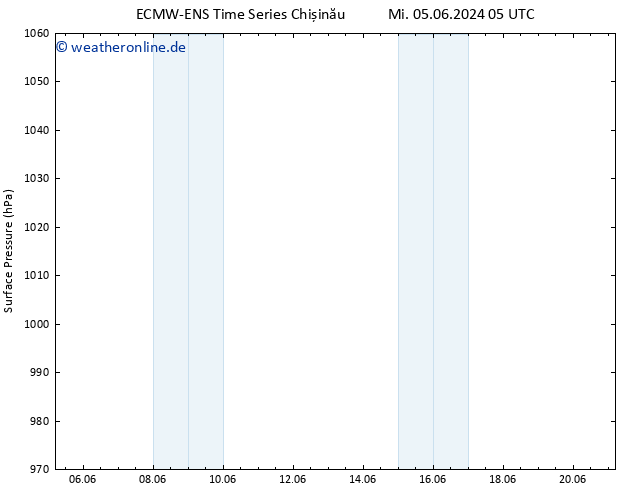 Bodendruck ALL TS Di 18.06.2024 05 UTC