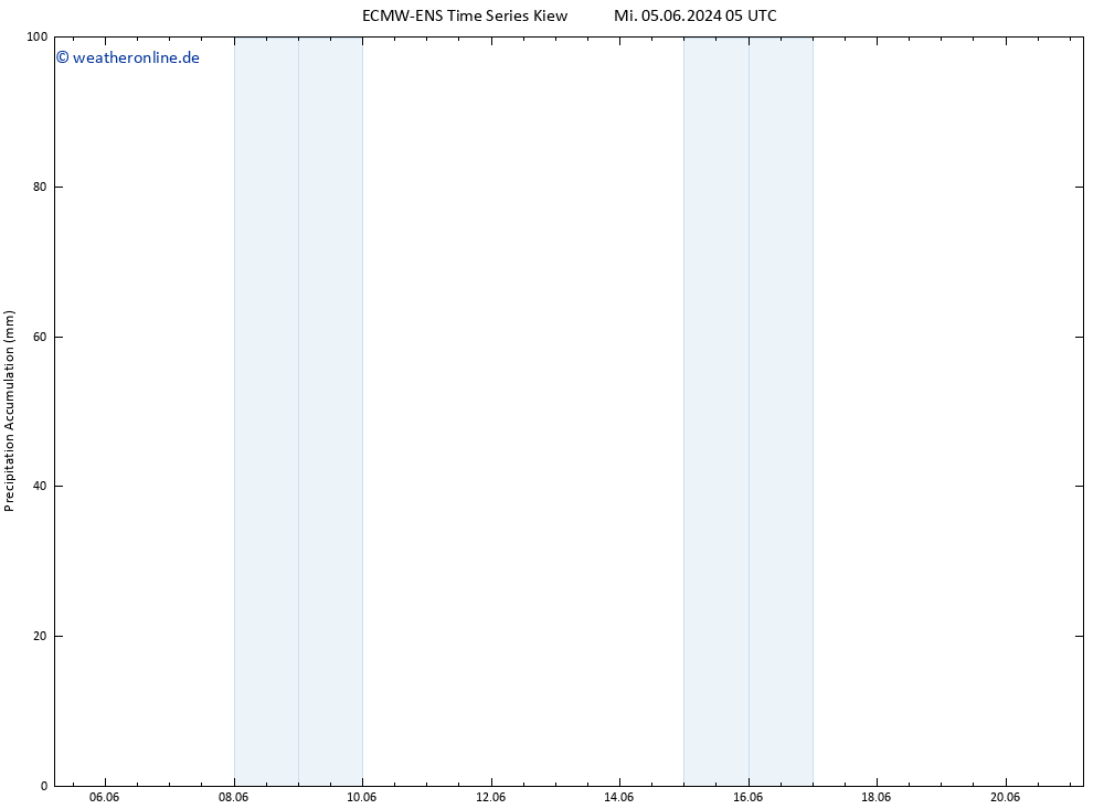 Nied. akkumuliert ALL TS Mi 12.06.2024 17 UTC