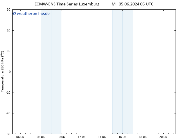 Temp. 850 hPa ALL TS Fr 21.06.2024 05 UTC